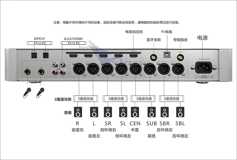 崔帕斯出品智能影音式KTV解码器 SISO 3D710Ⅱ代