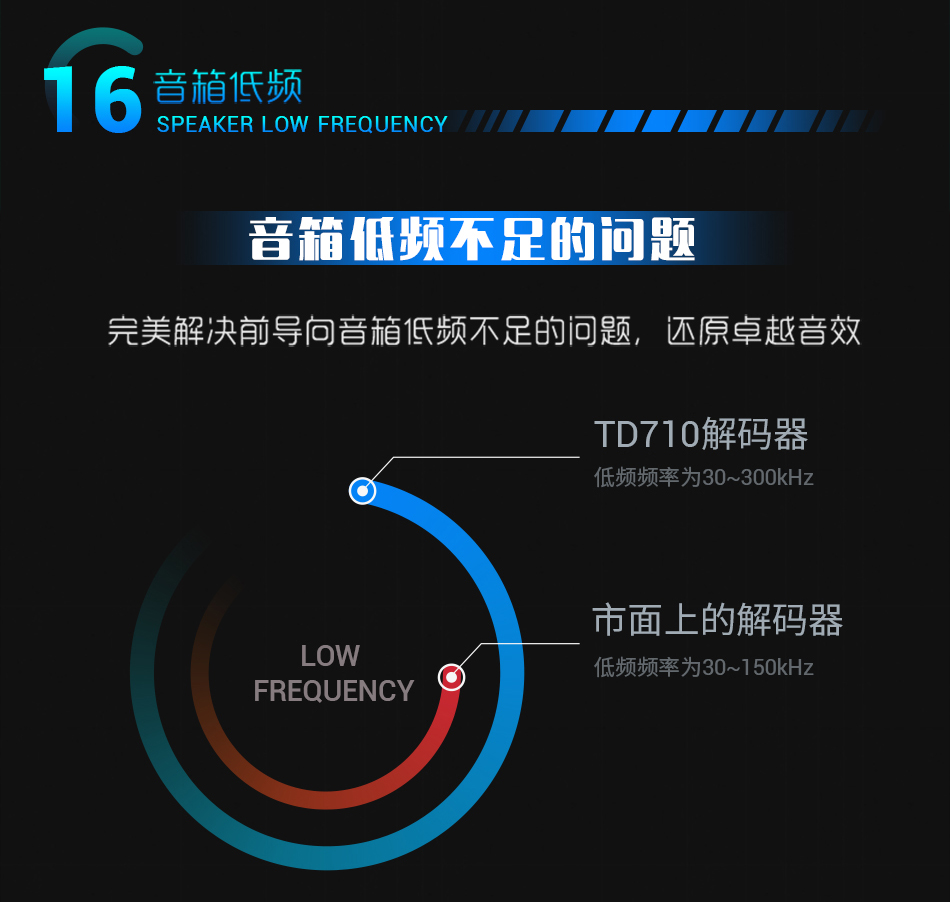 崔帕斯 SISO TD710 在线影K解码效果器