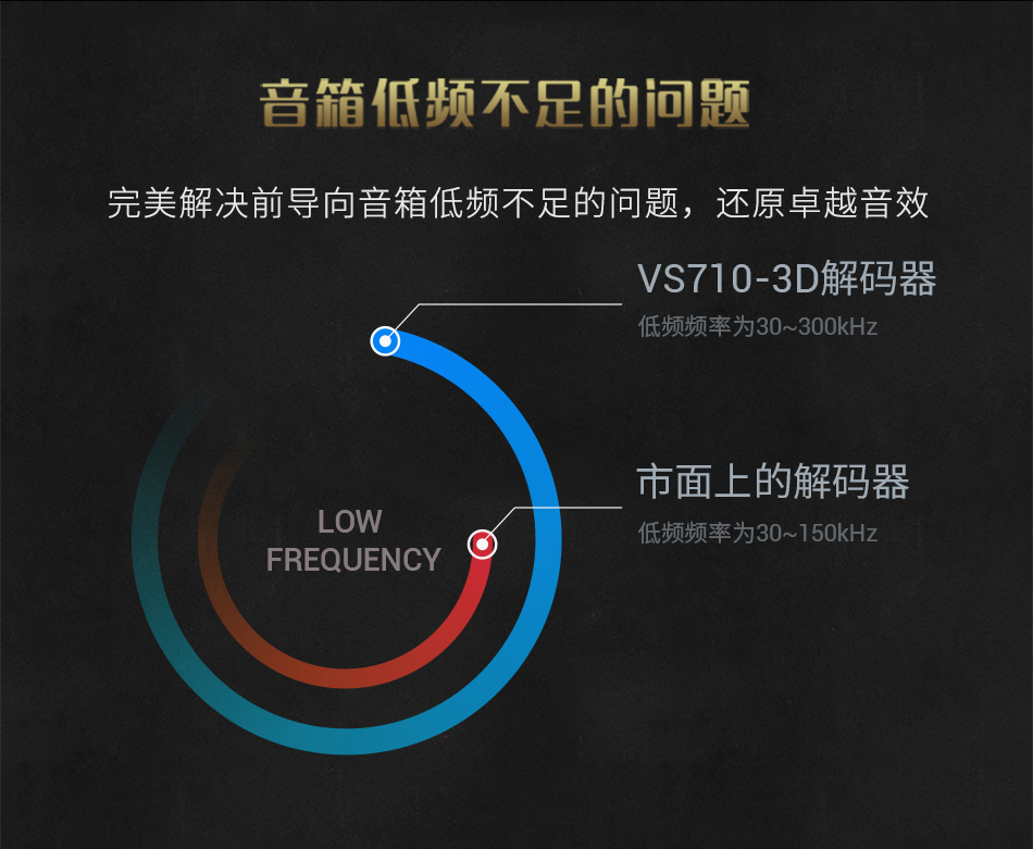 崔帕斯 SISO vs710-3d 影音式KTV解码器