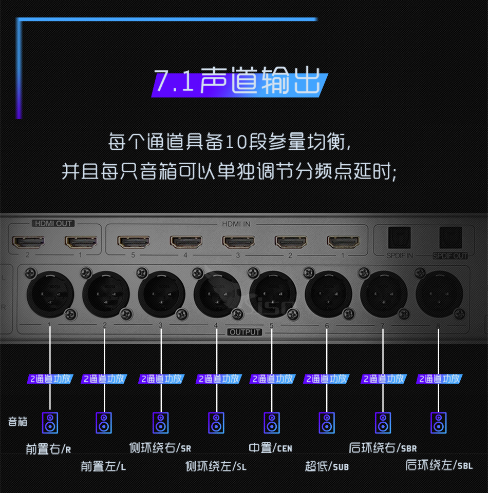 崔帕斯 SISO 智能影音式KTV解码器 3D710Ⅳ